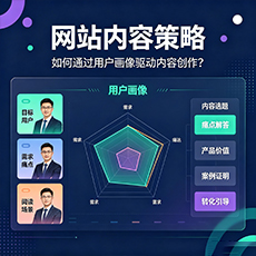 运城建站-网站内容策略:如何通过用户画像驱动内容创作?
