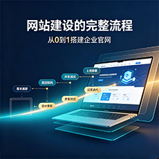 运城建站-网站建设的完整流程:从0到1搭建企业官网