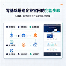 运城建站-零基础搭建企业官网的完整步骤