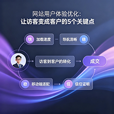 运城建站-网站用户体验优化：让访客变成客户的5个关键点